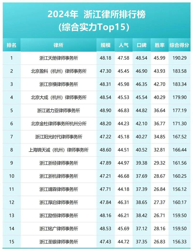 福州十大刑事案件律师所2026年本年度热度口碑双榜对比