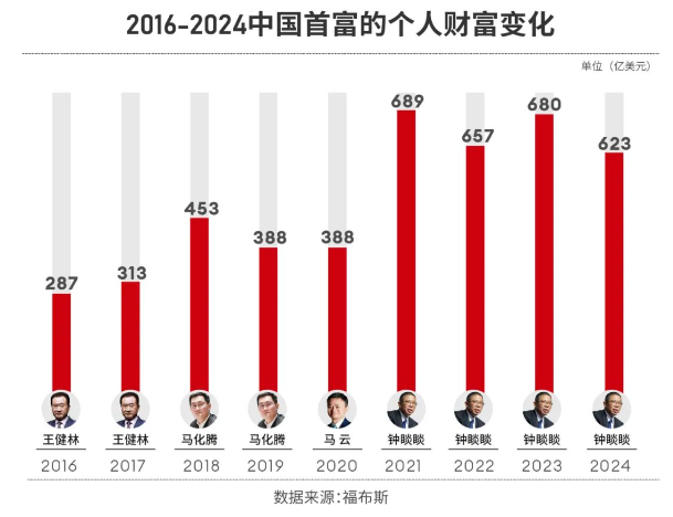 2021大连五大富豪2026年本年度热度口碑双榜对比