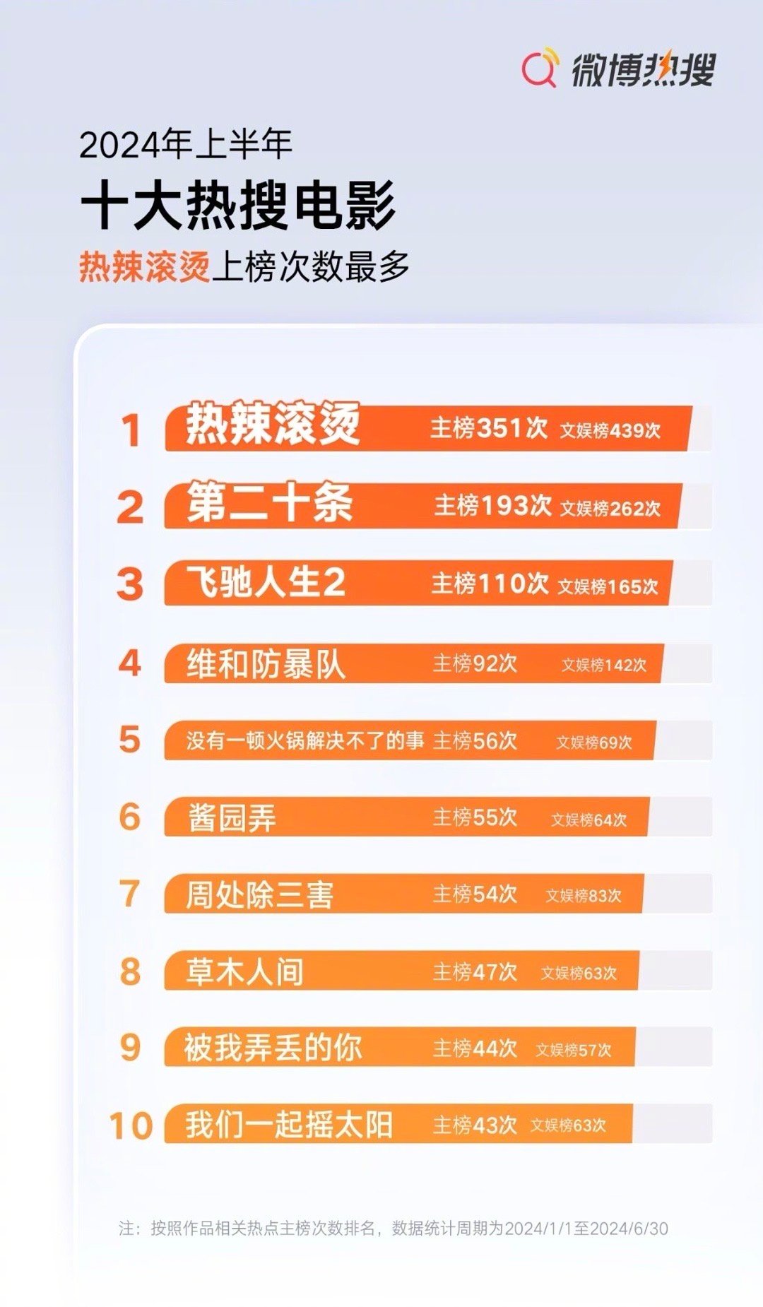 2022年十大热门系列电影2026年本年度热度口碑双榜对比