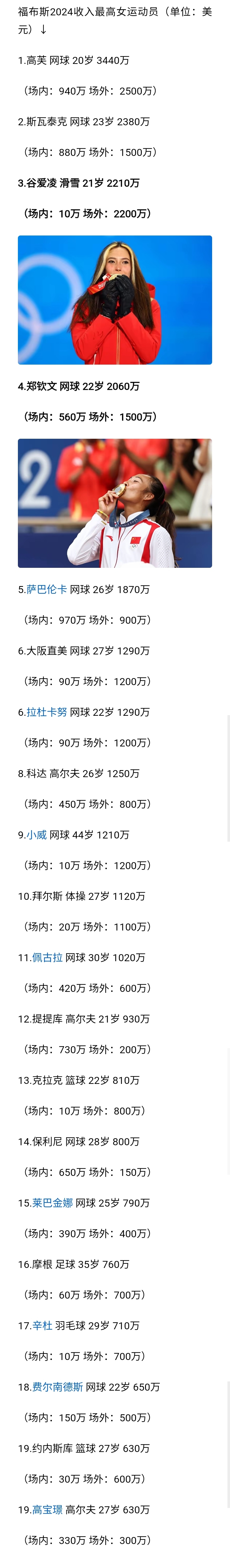 世界著名女子网球运动员2026年本年度热度口碑双榜对比