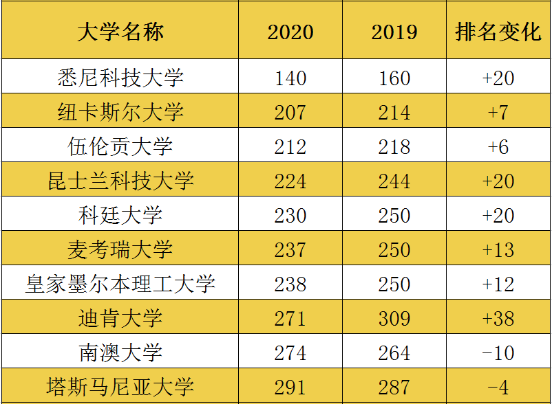 2018年QS法国大学前十名2026年本年度热度口碑双榜对比