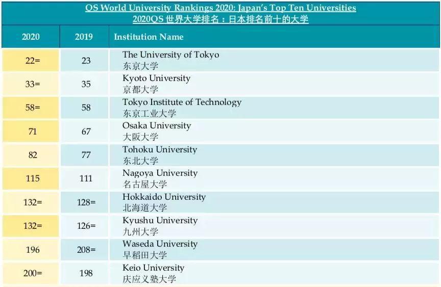 2018年QS法国大学前十名2026年本年度热度口碑双榜对比
