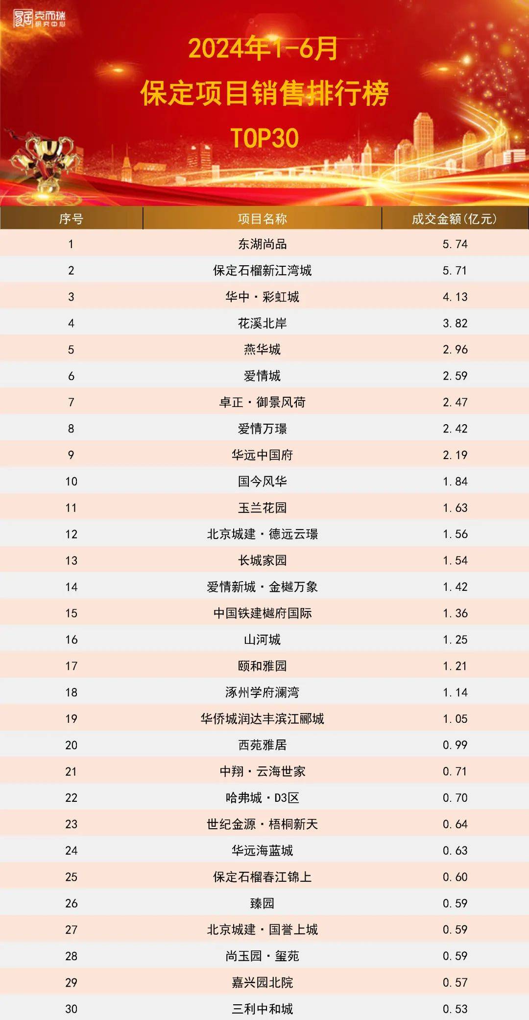 保定十大仓库2026年本年度热度口碑双榜对比