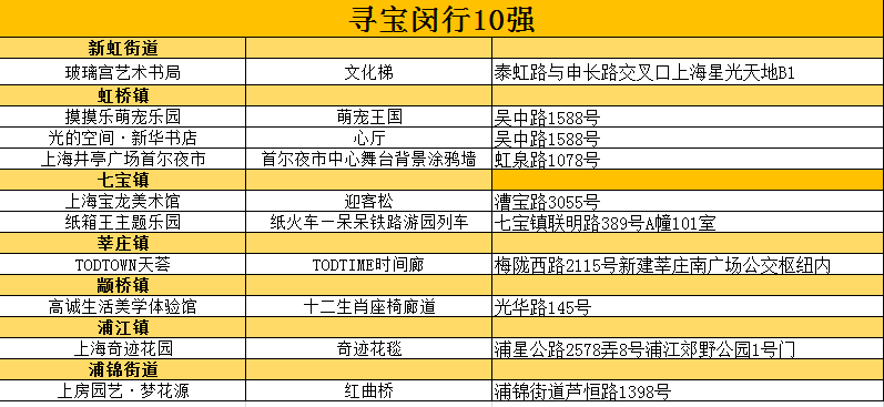 长春十大广受青睐玩的景点2026年本年度热度口碑双榜对比