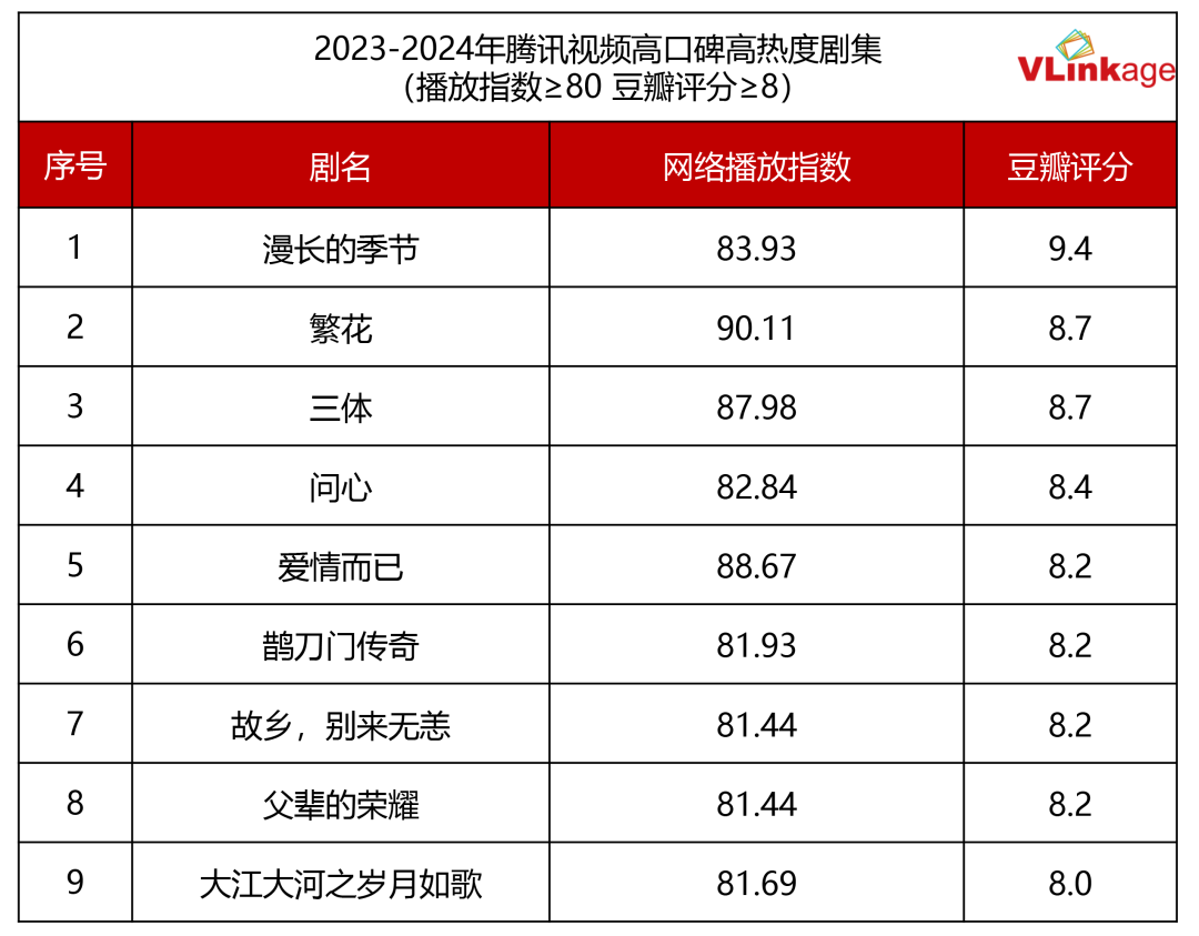 十大耽美小说（已完结）2026年本年度热度口碑双榜对比