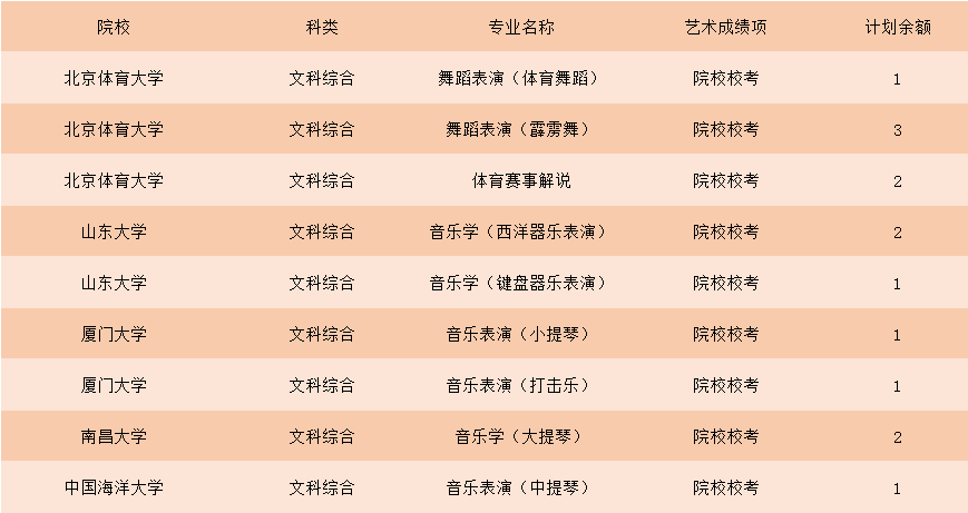 山东十大芹菜2026年本年度热度口碑双榜对比