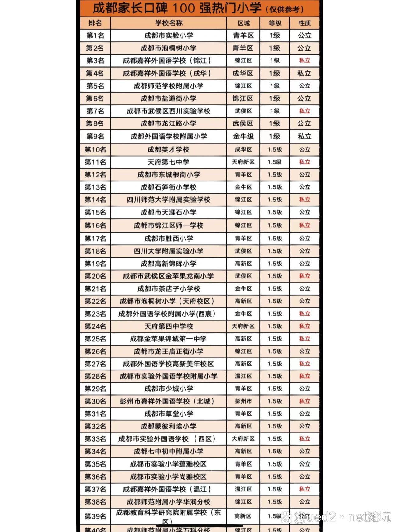 成都市十大小学2026年本年度热度口碑双榜对比