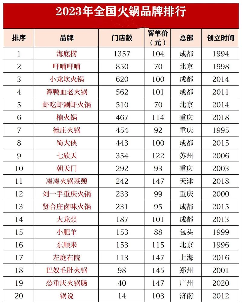 武汉十大人气餐馆2026年本年度热度口碑双榜对比