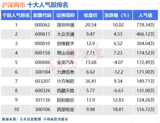 深圳十大人气餐馆2026年本年度热度口碑双榜对比