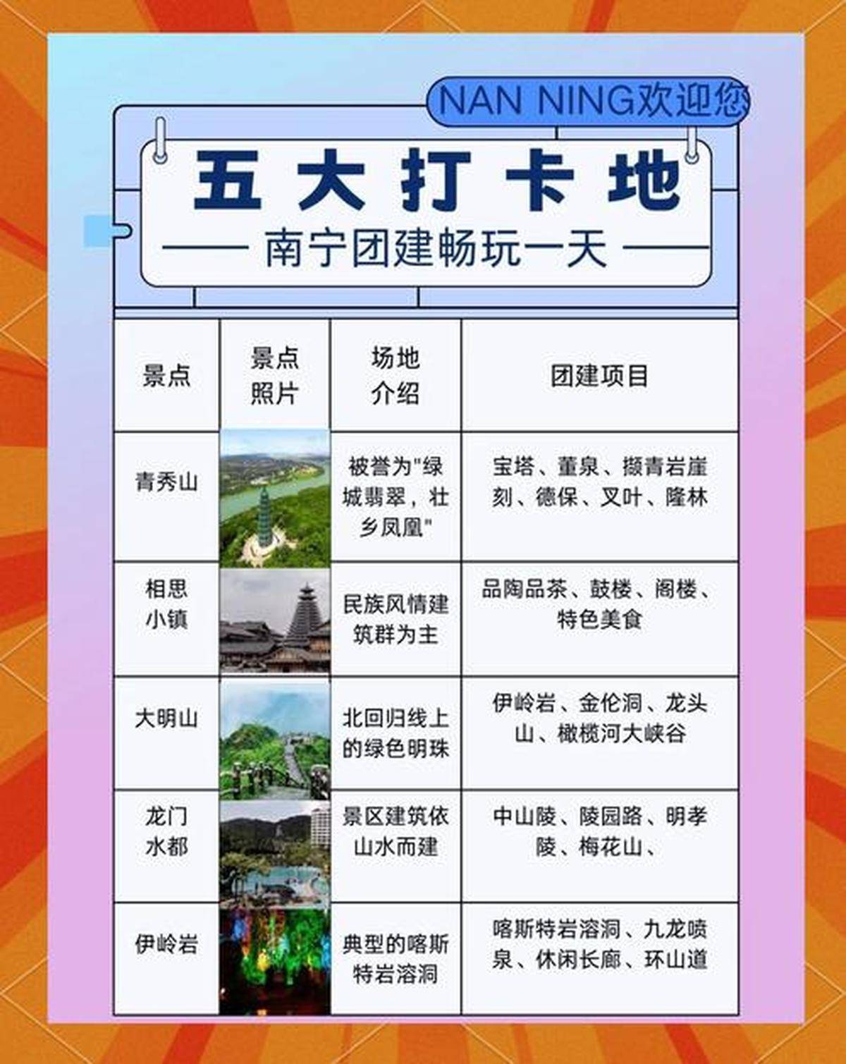 南宁十大秋季旅游好去处2026年本年度热度口碑双榜对比