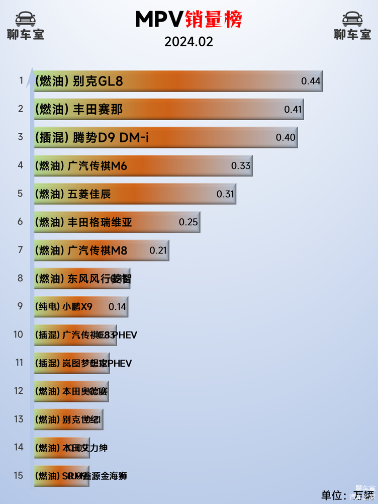 十大最省油的家用车2026年本年度热度口碑双榜对比