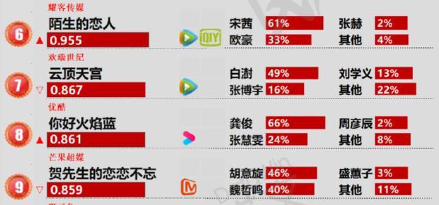 中国古代十大名纸2026年本年度热度口碑双榜对比