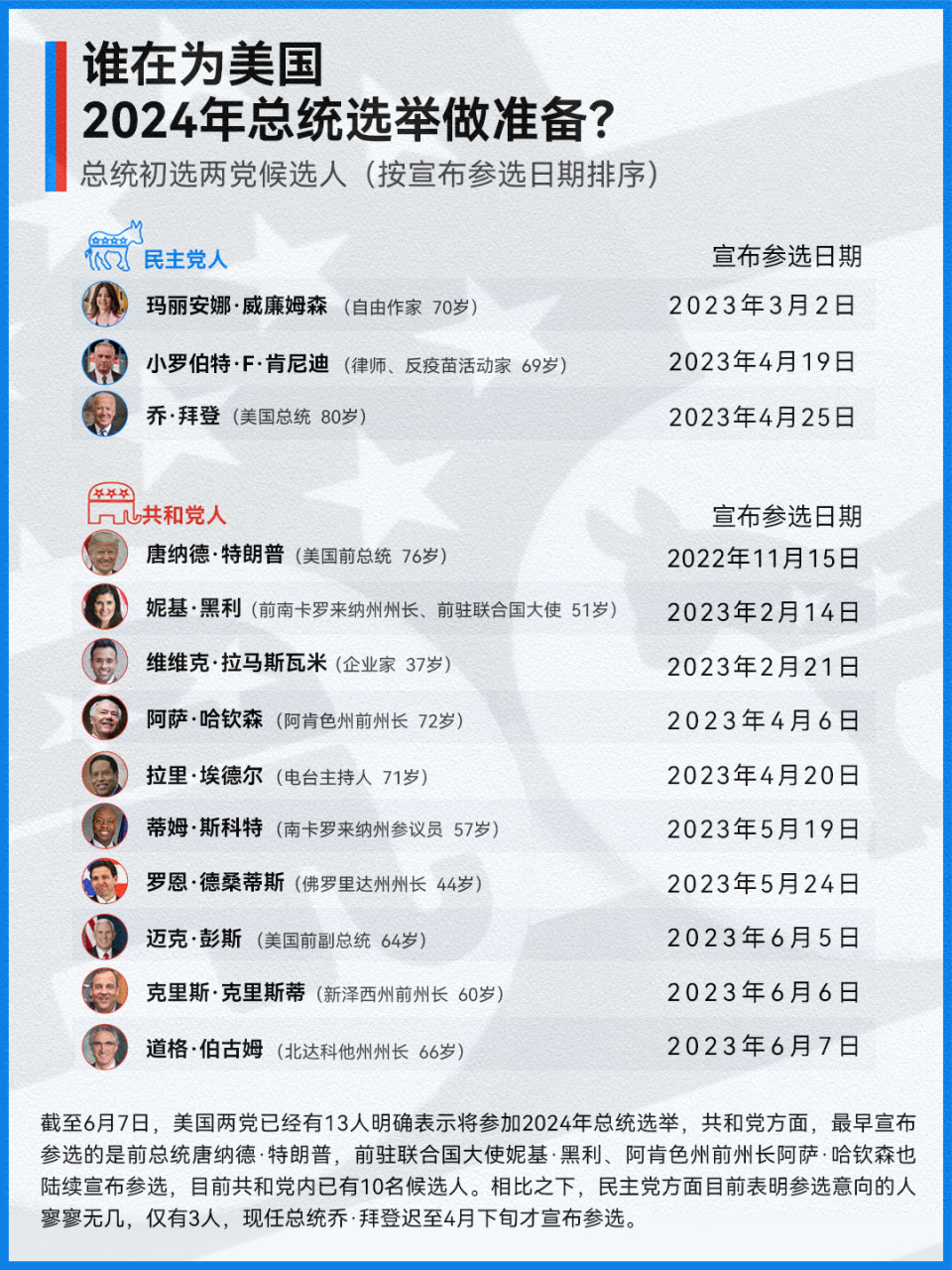十大对美国影响最大的总统2026年本年度热度口碑双榜对比