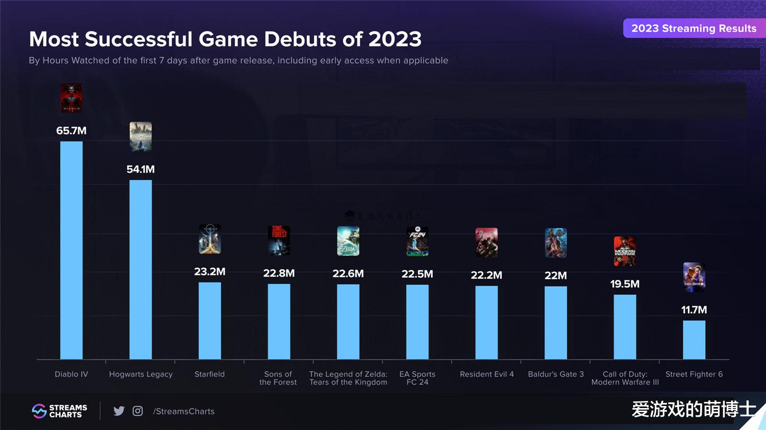 十大必玩的智能电视游戏2026年本年度热度口碑双榜对比