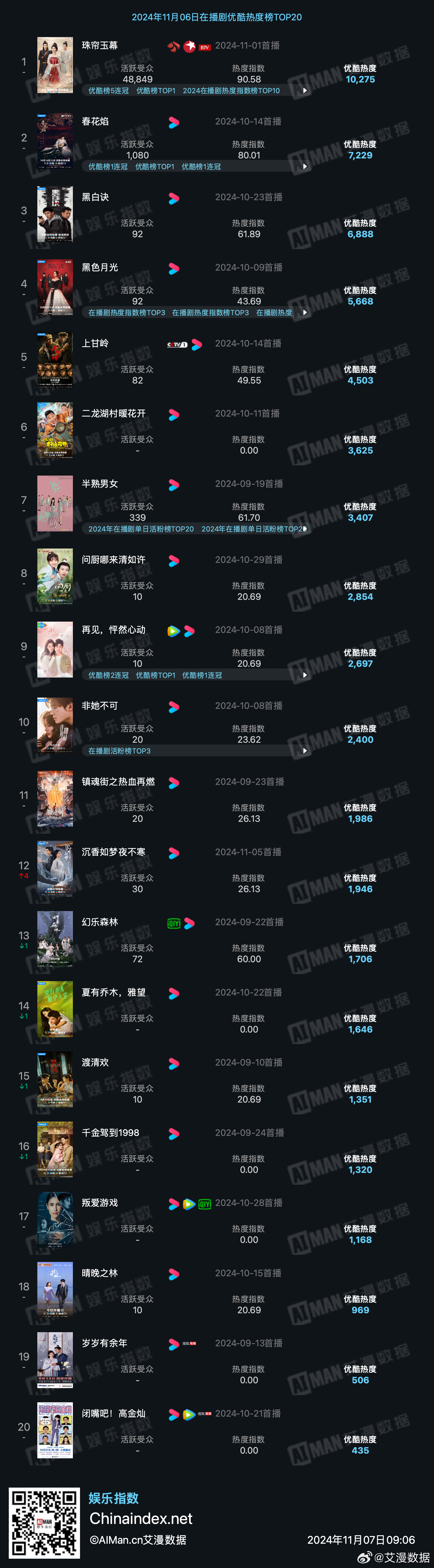 十大必玩的智能电视游戏2026年本年度热度口碑双榜对比