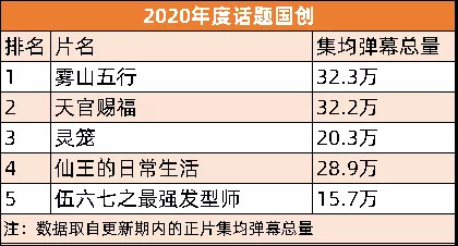 方想十大经典小说2026年本年度热度口碑双榜对比