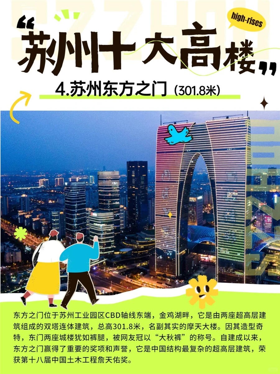 苏州十大高楼2026年本年度热度口碑双榜对比
