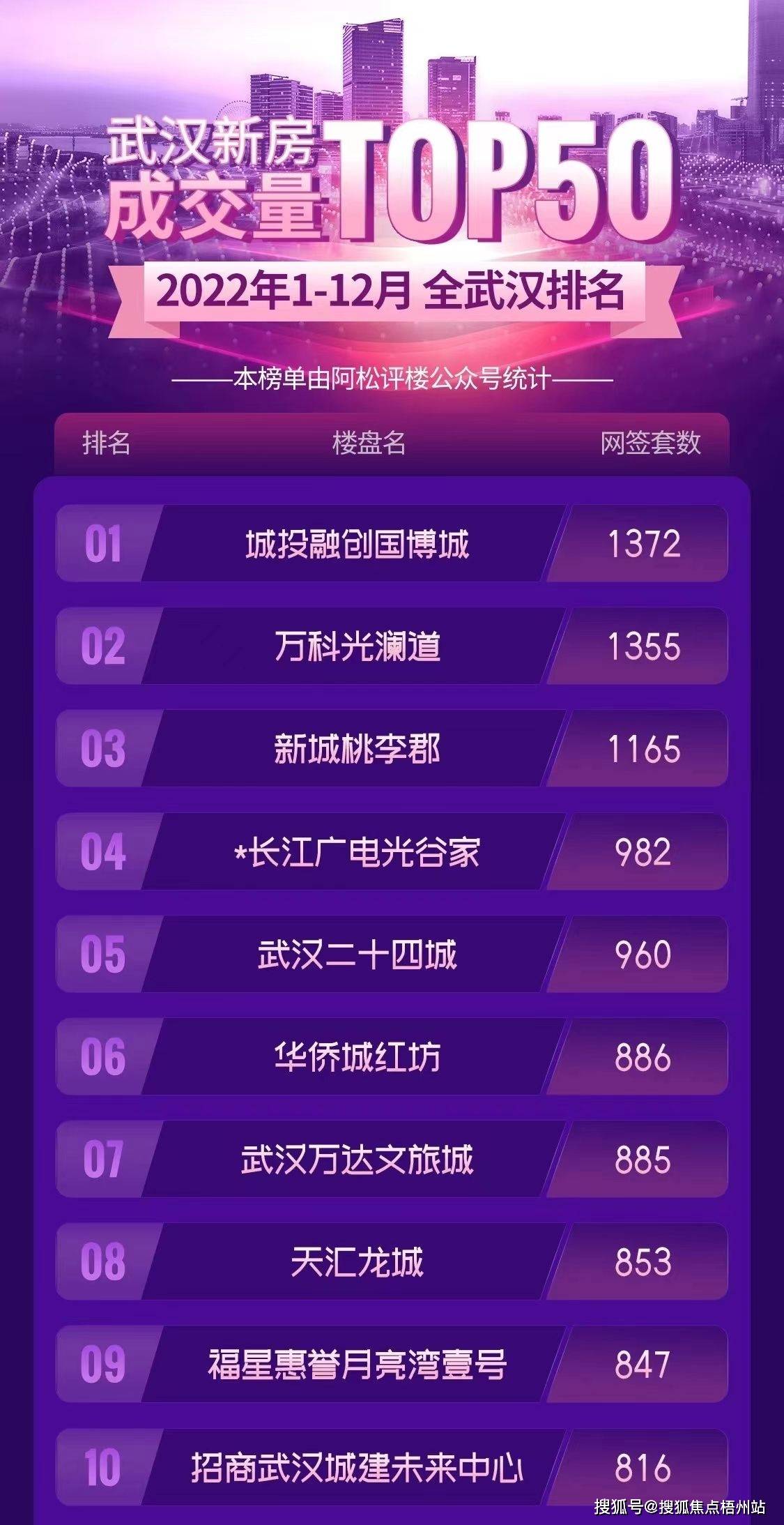 武汉东西湖区著名旅游景点2026年本年度热度口碑双榜对比
