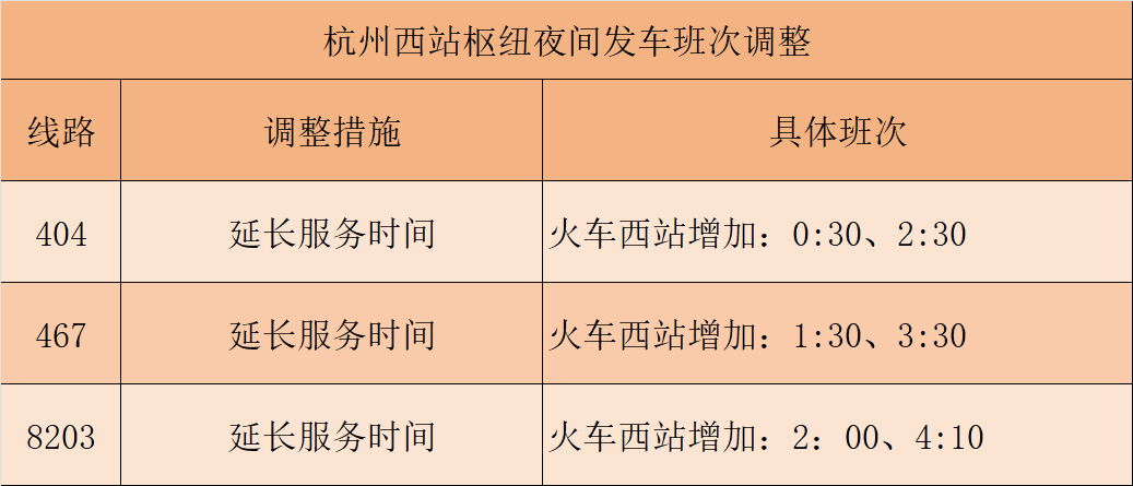 杭州十大火车站2026年本年度热度口碑双榜对比