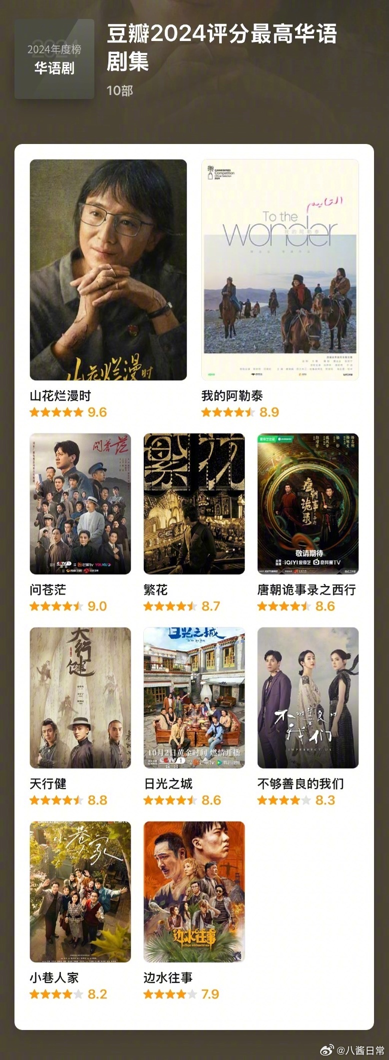 豆瓣评分最高的校园电影2026年本年度热度口碑双榜对比