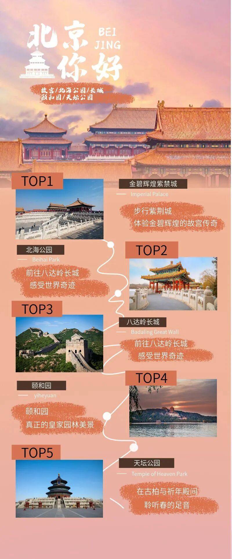 北京9月旅游十大好去处2026年本年度热度口碑双榜对比