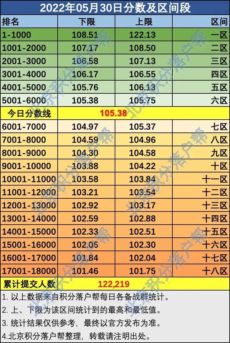 北京9月旅游十大好去处2026年本年度热度口碑双榜对比