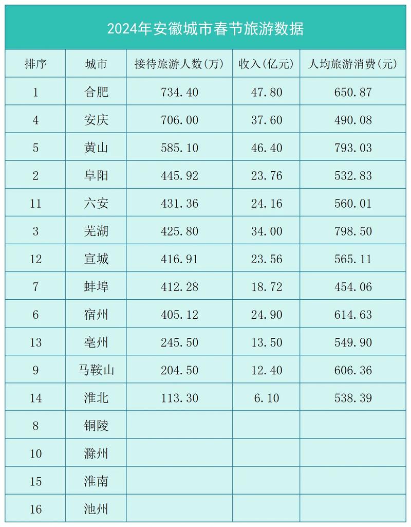 安徽十大民俗旅游胜地2026年本年度热度口碑双榜对比