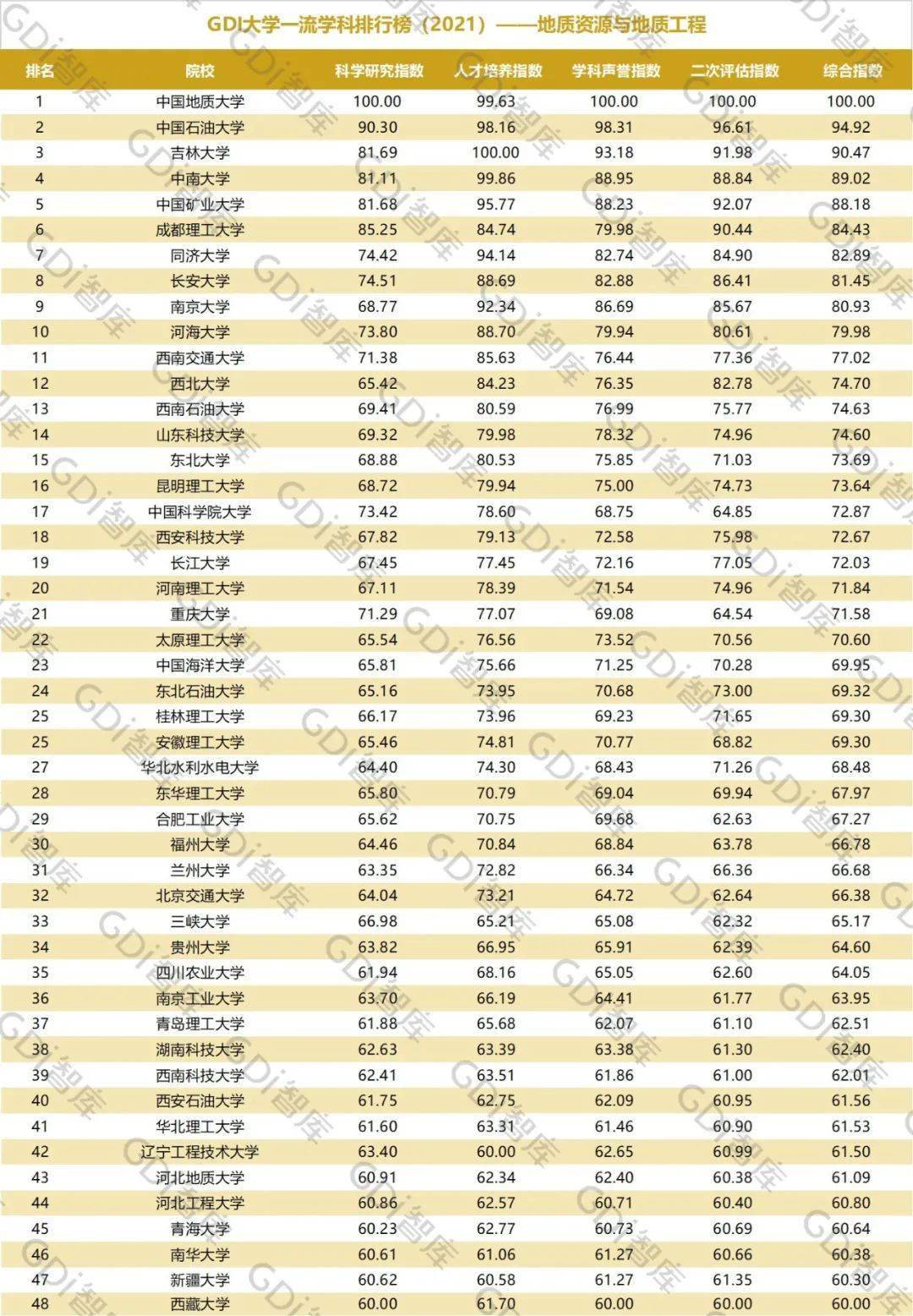 温州十大商业街2026年本年度热度口碑双榜对比
