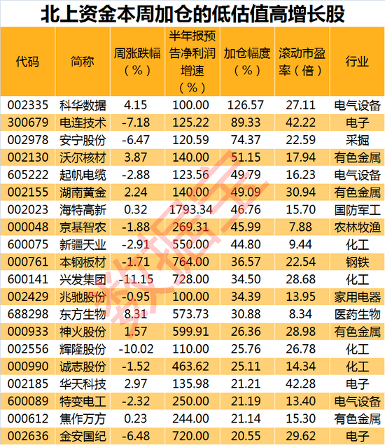 常见的10种温性水果2026年本年度热度口碑双榜对比