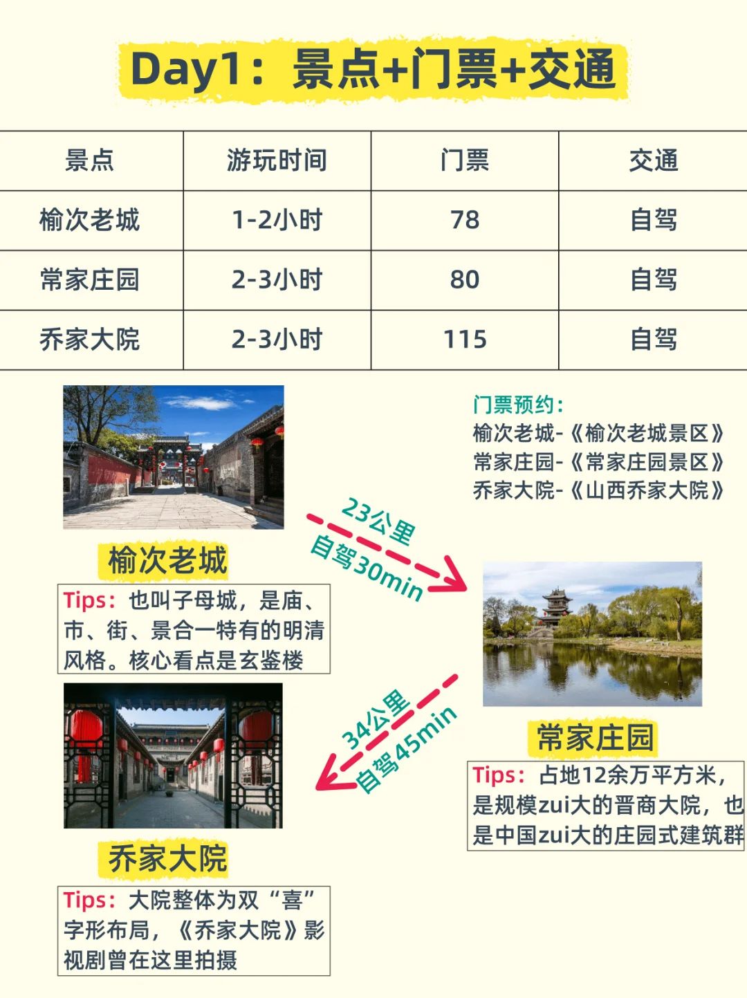 晋中十大夏季旅游好去处2026年本年度热度口碑双榜对比