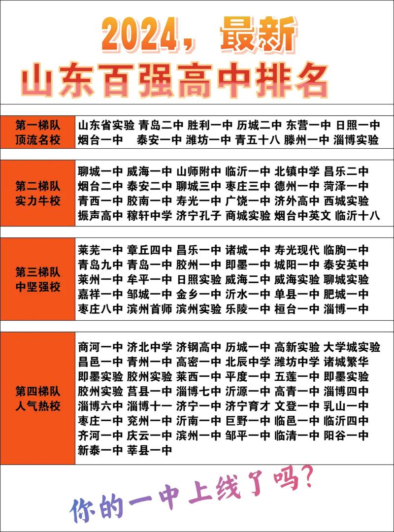 山东十大高中2026年本年度热度口碑双榜对比