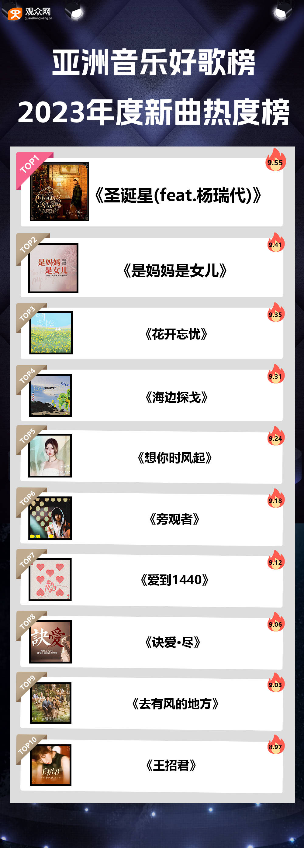 2023最火的歌曲2026年本年度热度口碑双榜对比