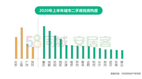 哈尔滨二手房交易热门小区2026年本年度热度口碑双榜对比
