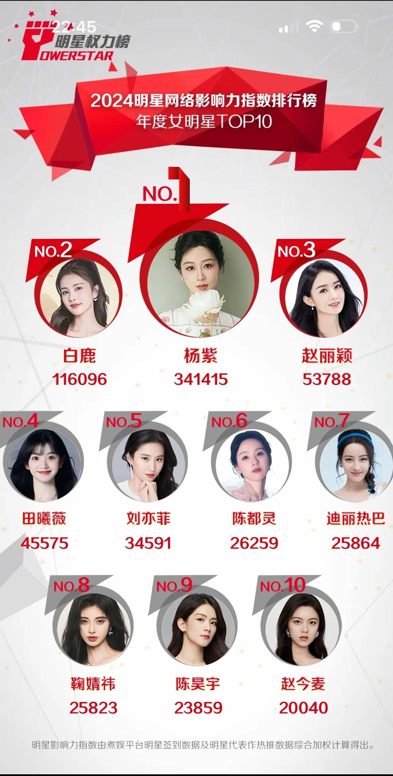 娶了女明星的十大企业家2026年本年度热度口碑双榜对比