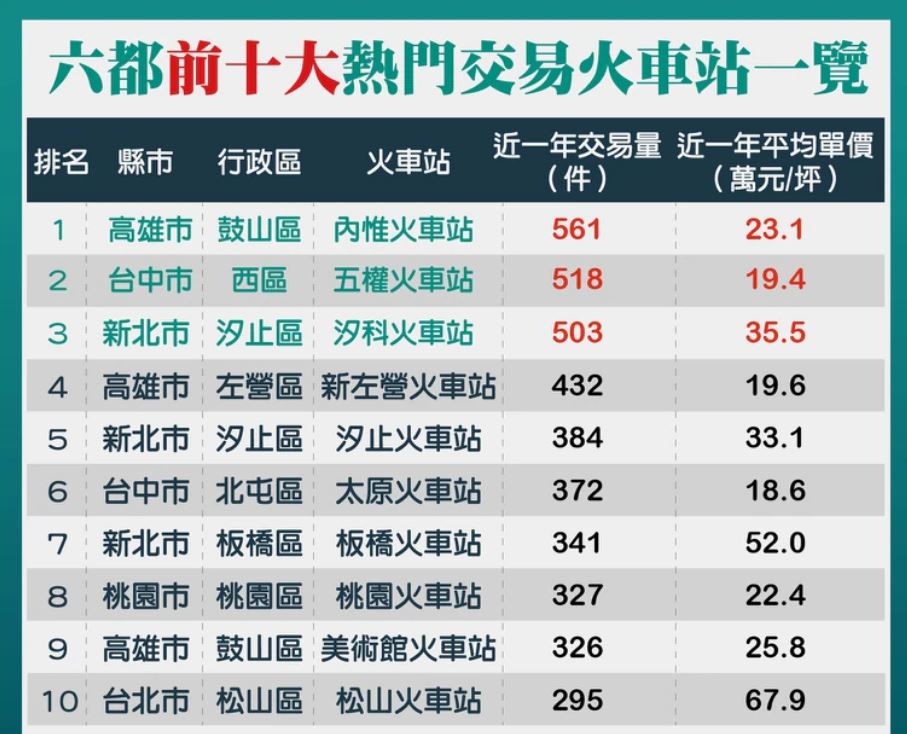 福建十大火车站2026年本年度热度口碑双榜对比