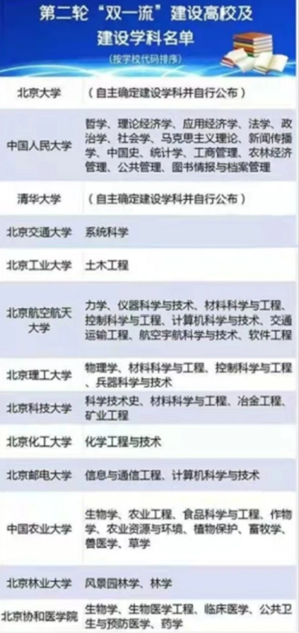 全国传播学专业大学2026年本年度热度口碑双榜对比