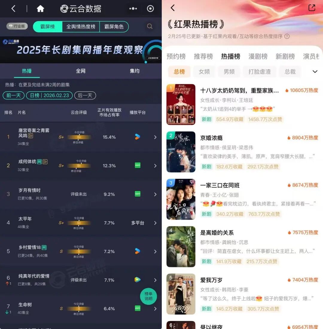 三国三大战役2026年本年度热度口碑双榜对比
