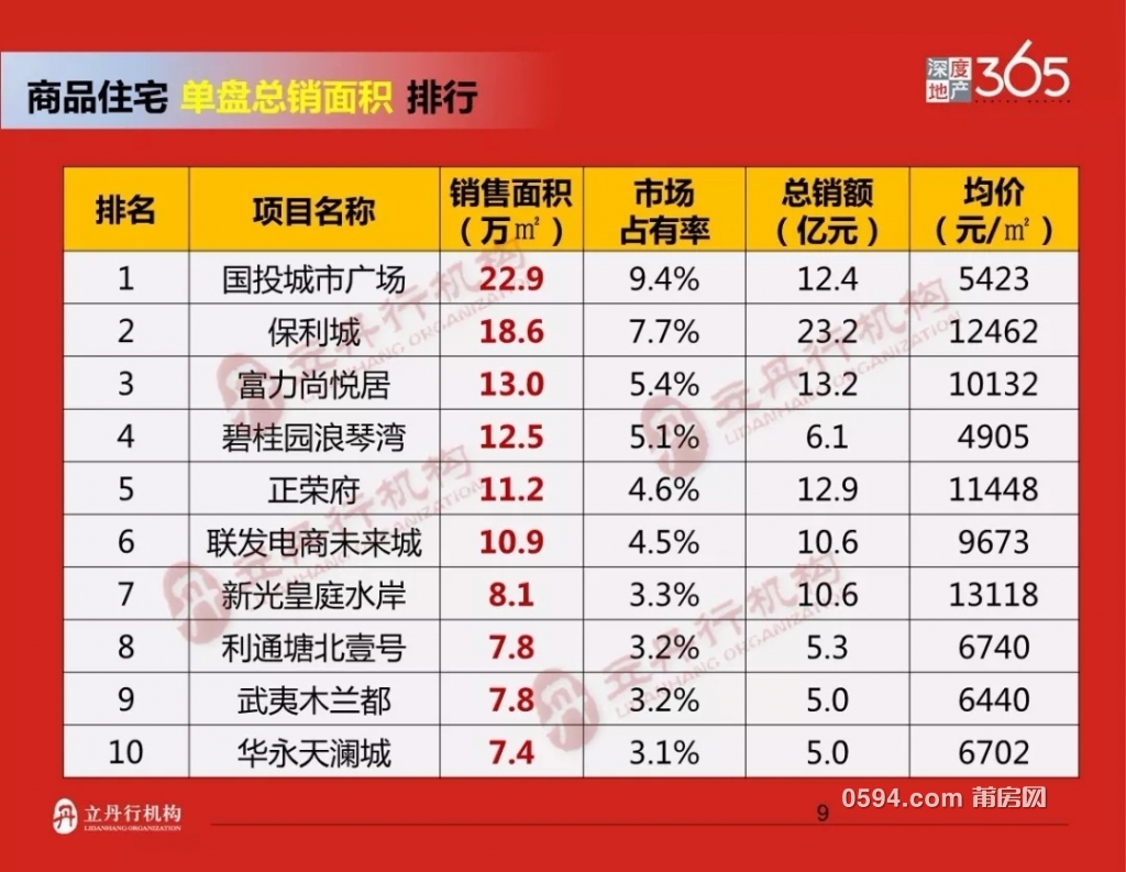 莆田十大购物中心2026年本年度热度口碑双榜对比