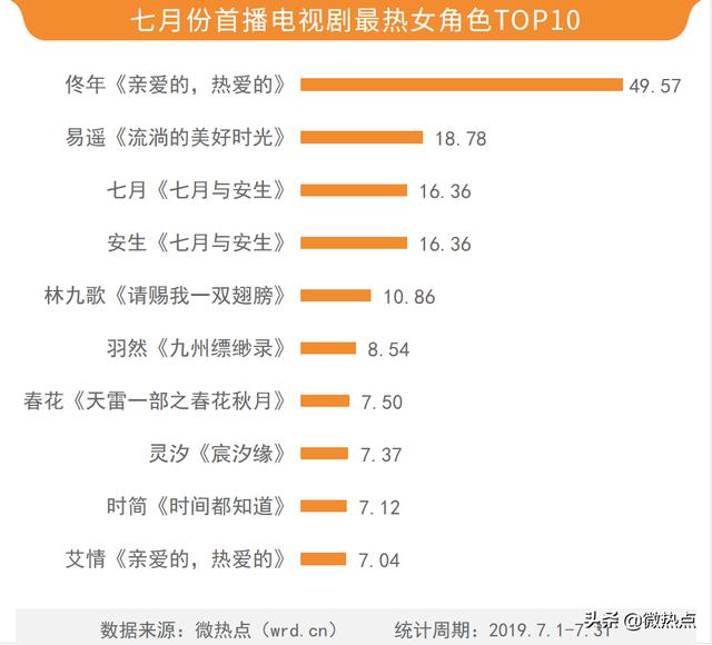 中国英语教育十大名师2026年本年度热度口碑双榜对比