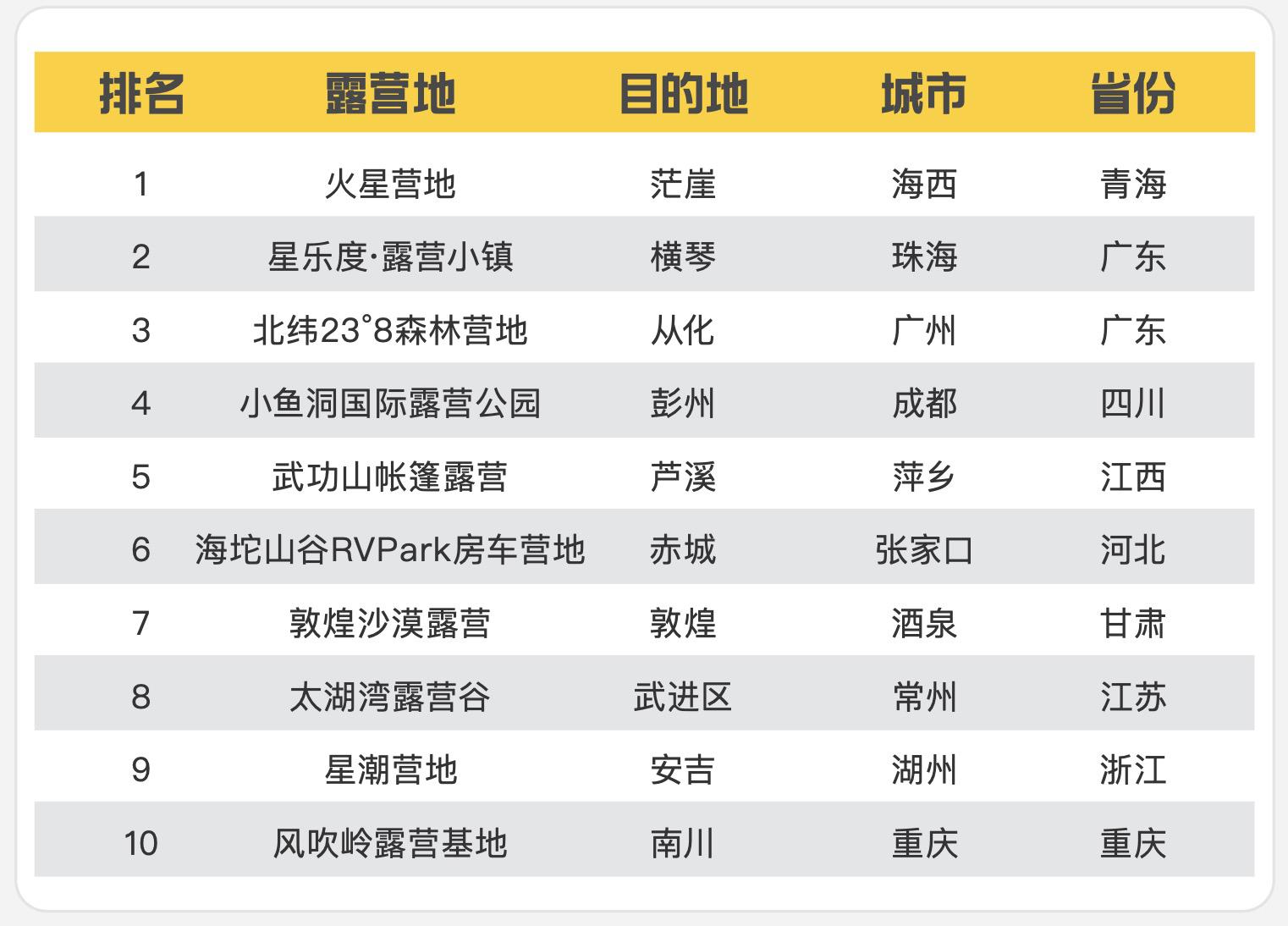 露营十大美食2026年本年度热度口碑双榜对比