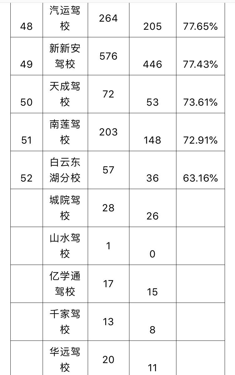 南昌十大驾校2026年本年度热度口碑双榜对比