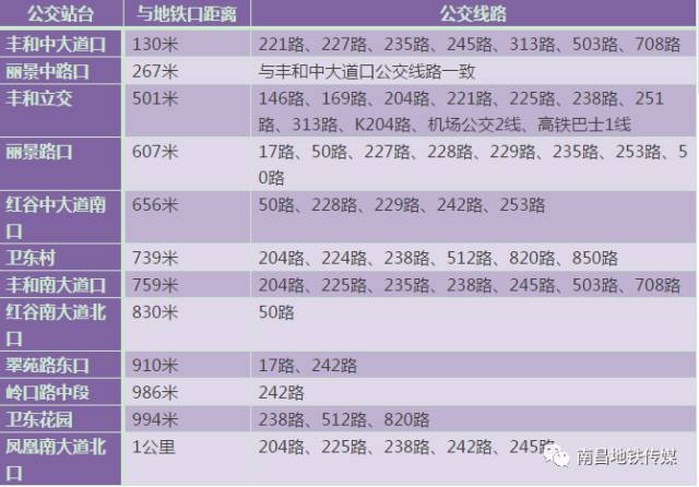 南昌十大驾校2026年本年度热度口碑双榜对比