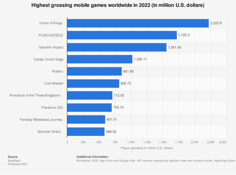 世界十大手机益智游戏2026年本年度热度口碑双榜对比