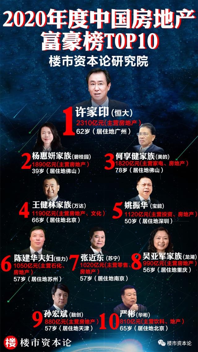 2021台州十大富豪2026年本年度热度口碑双榜对比