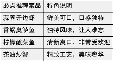 世界十大资深海鲜2026年本年度热度口碑双榜对比