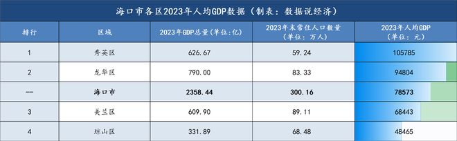 海口市十大初中2026年本年度热度口碑双榜对比