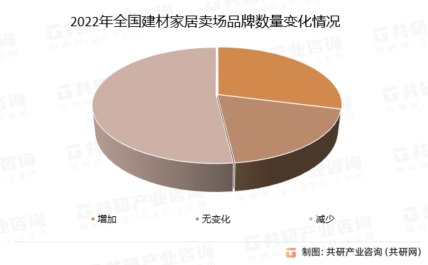 永州十大家居建材市场2026年本年度热度口碑双榜对比