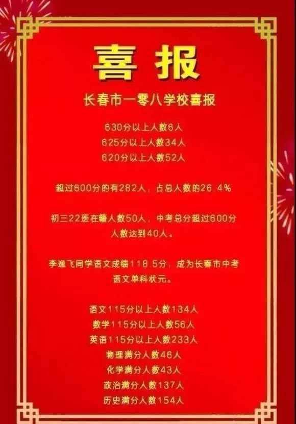 长春市十大初中2026年本年度热度口碑双榜对比
