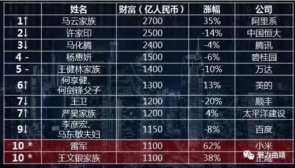 云南十大知名企业家2026年本年度热度口碑双榜对比
