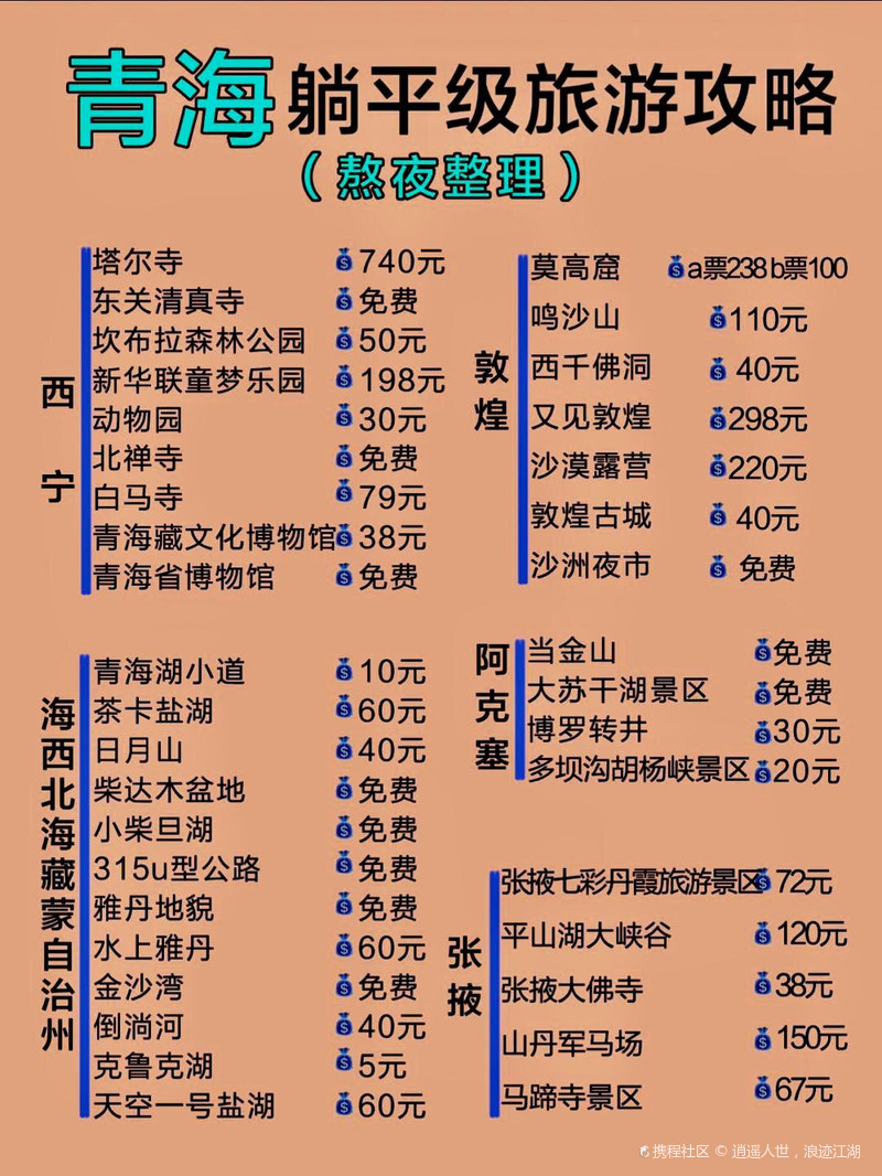 青海十大红色旅游景点2026年本年度热度口碑双榜对比